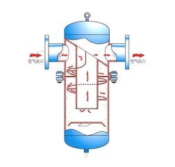 旋風汽水分離器.jpg