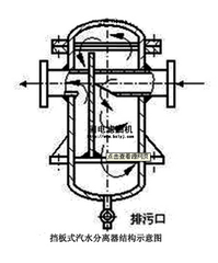 吸附式汽水分離器.png
